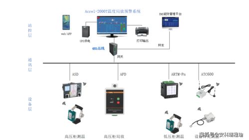 揪心開關(guān)柜局放難發(fā)現(xiàn)？局放監(jiān)測(cè)裝置實(shí)時(shí)反饋助力故障早揪早解決