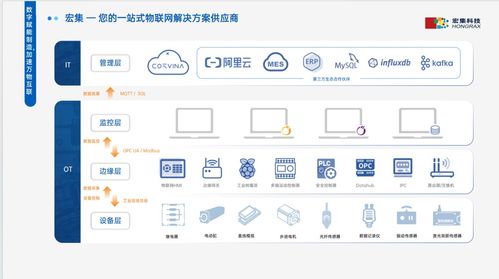 宏集科技 以軟件為引擎，驅(qū)動工業(yè)物聯(lián)與測量的智慧變革